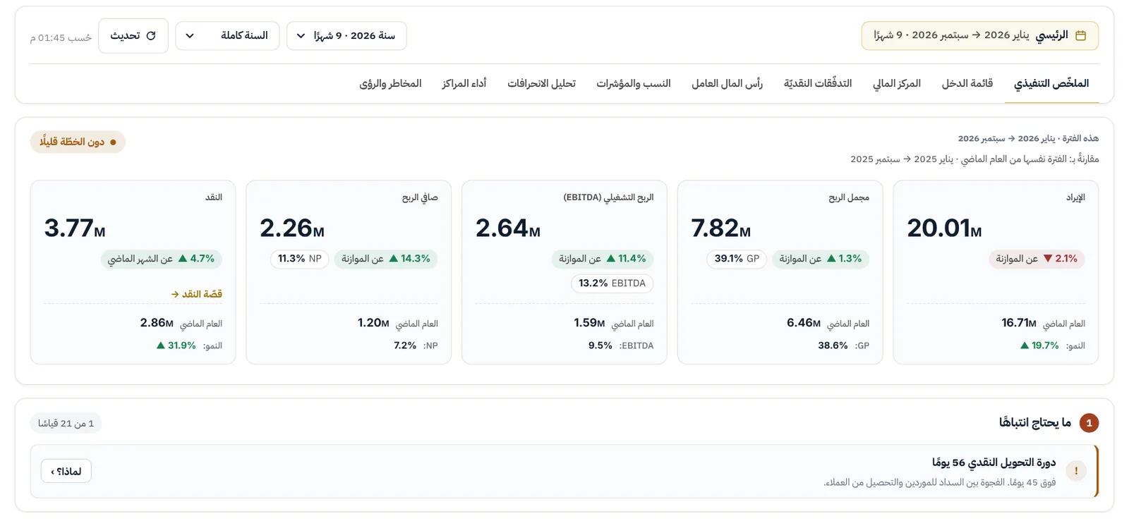 لوحة المتابعة