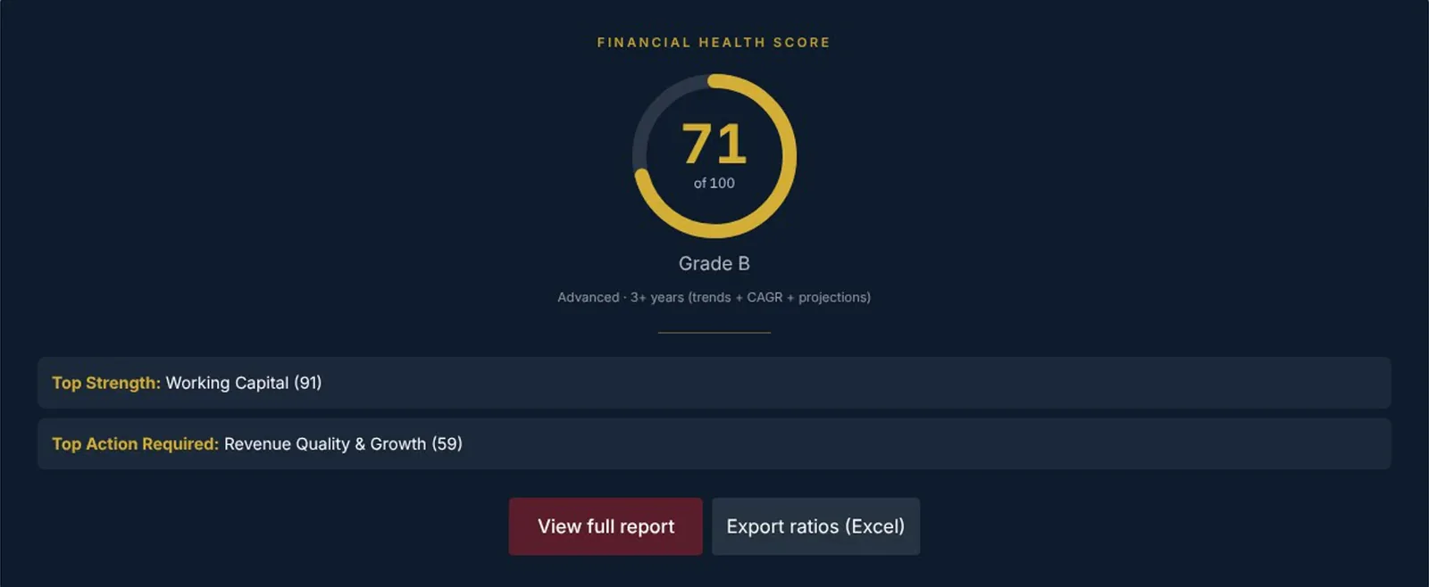Financial health score 71 of 100