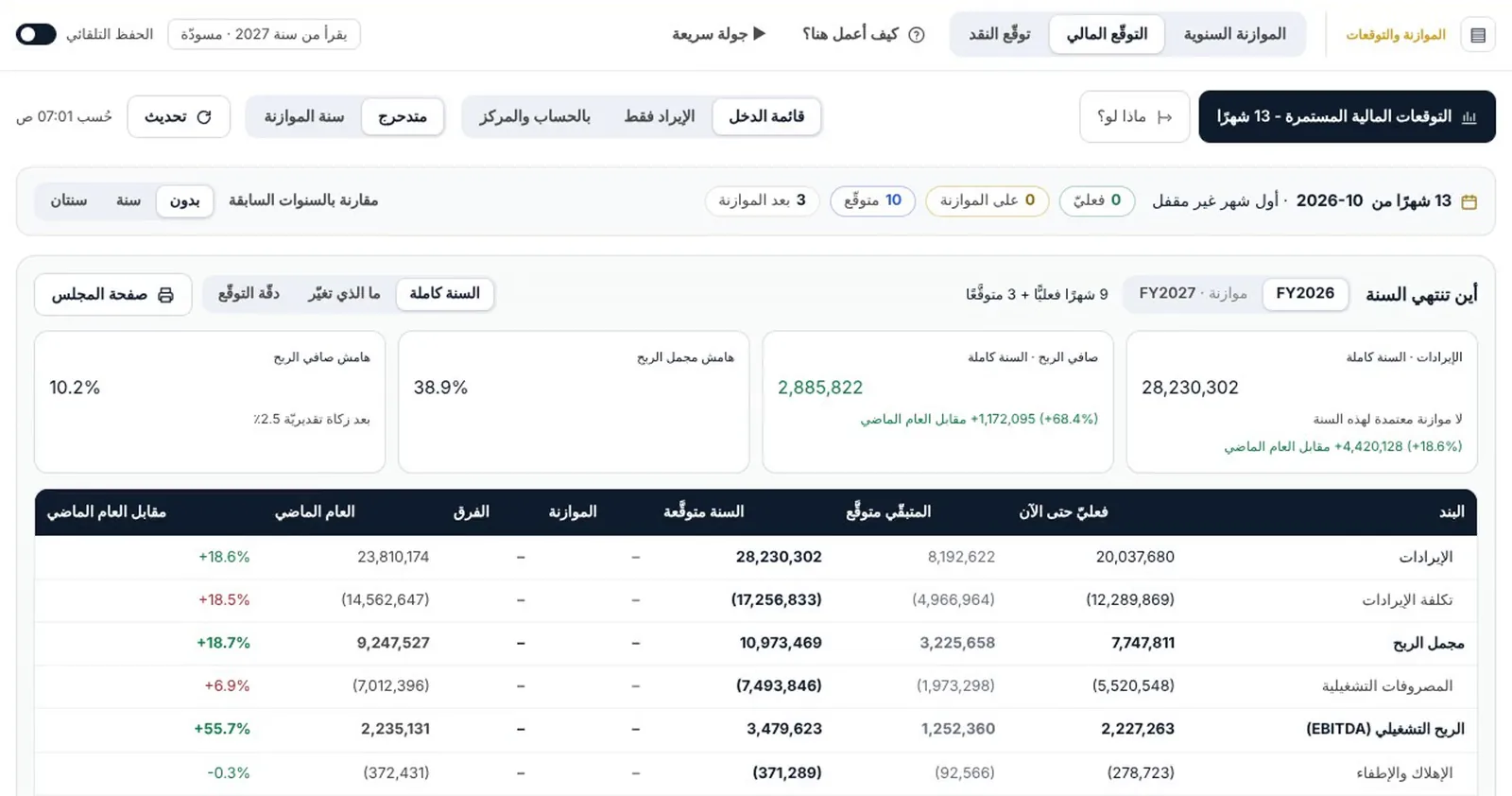 التوقعات