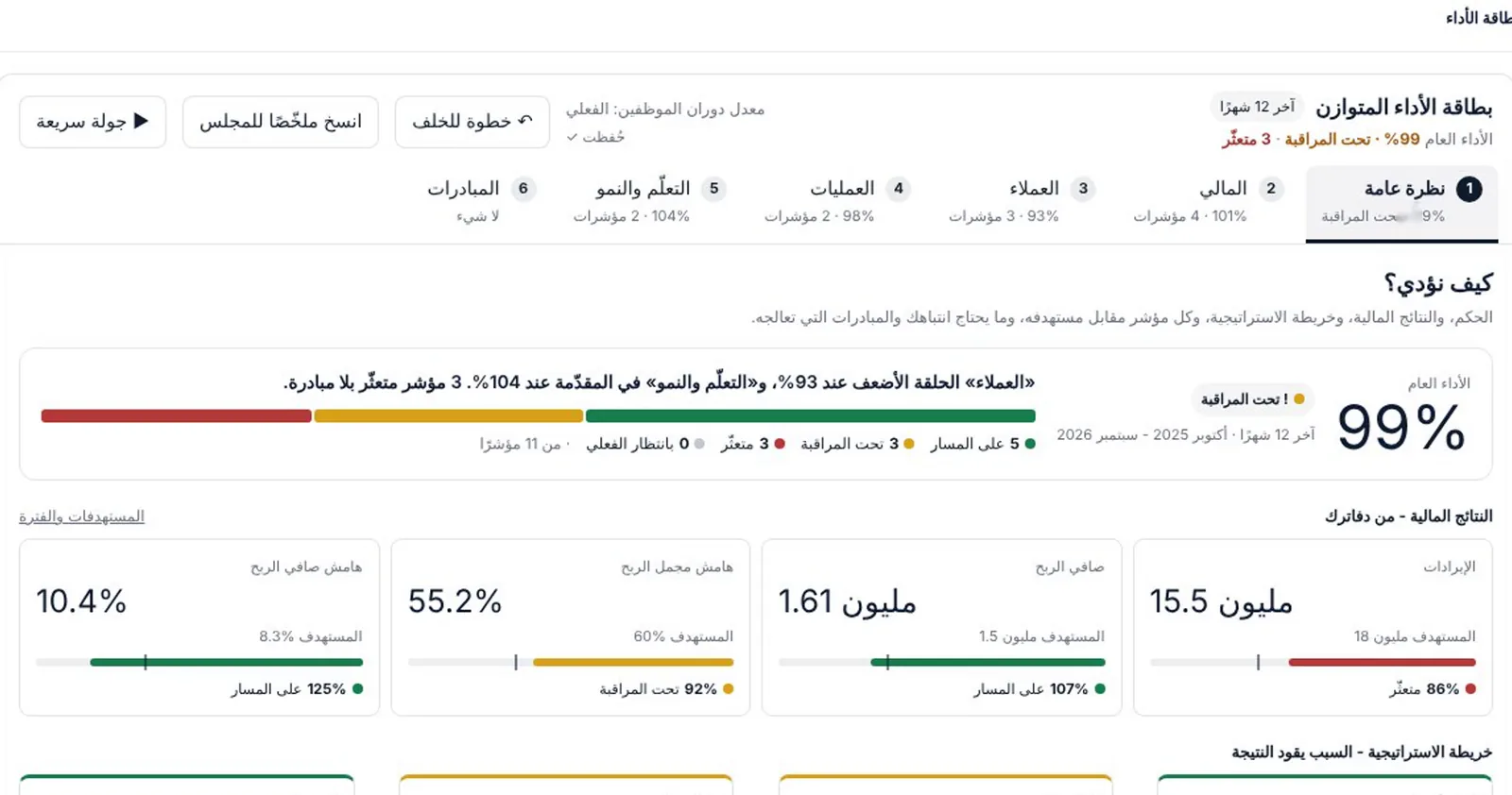 بطاقة الأداء لشركة نموذجية
