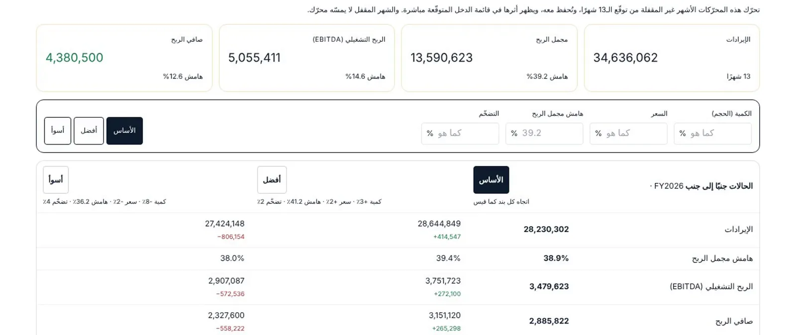 حالات ماذا لو