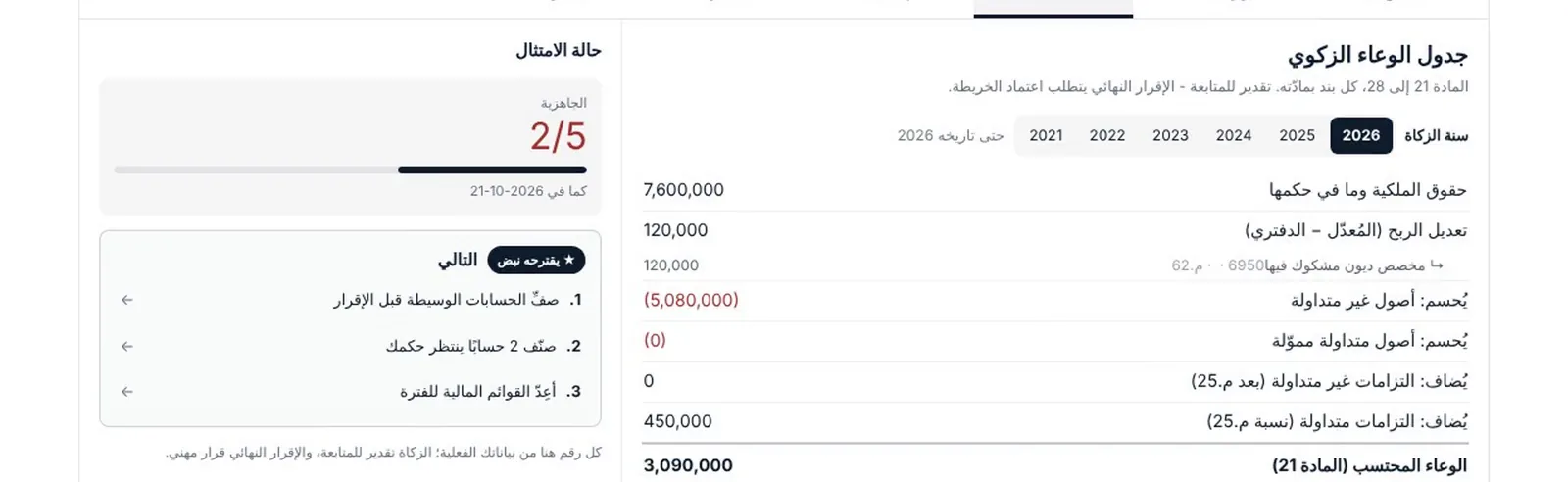 جدول الوعاء الزكوي
